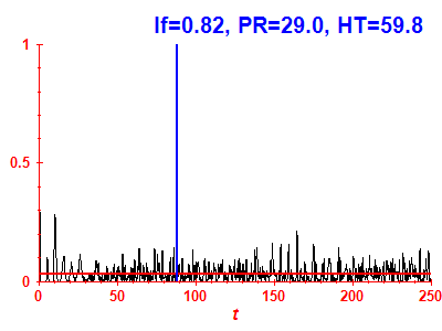 Survival probability